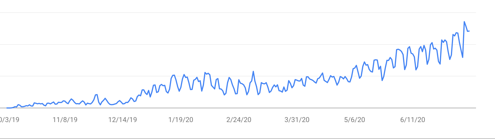 SEO traffic for scrapingbee.com